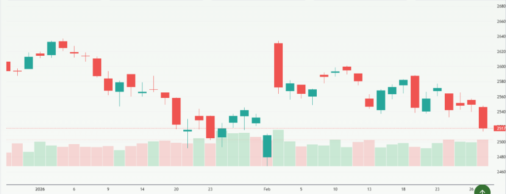 Meyka AI: NIFTY 50 (^NSEI) Index Overview, March 02, 2026