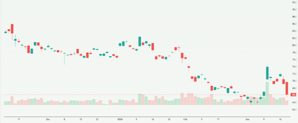 Meyka AI: Tencent Holdings Limited (TCEHY) Stock Overview, March 19, 2026