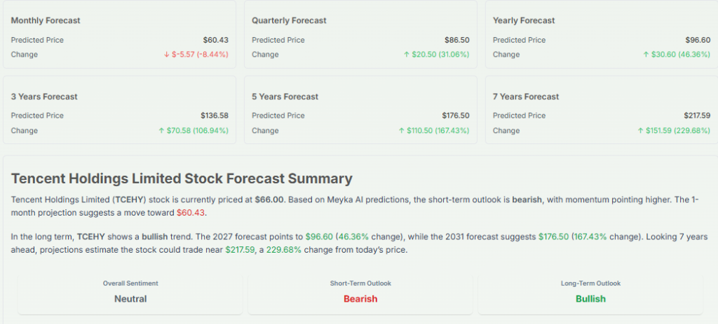 Meyka AI: Tencent Holdings Limited (TCEHY) Stock Forecast & Price Predictions, March 19, 2026