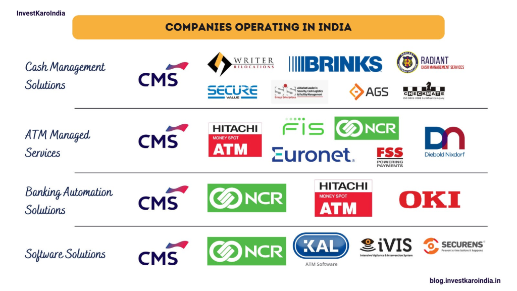 Invest Karo India Source: The Business of CMS Info System Details