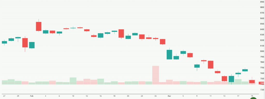 Meyka AI: S&P BSE Sensex (^BSESN) Index Overview, March 20, 2026