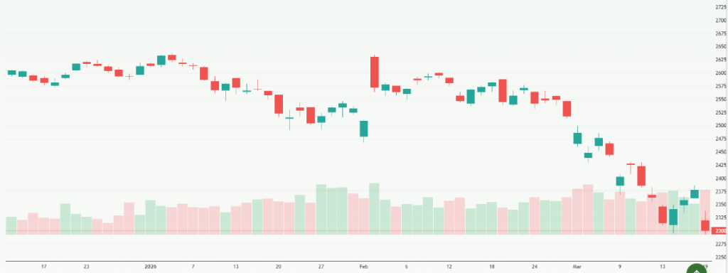 Meyka AI: NIFTY 50 (^NSEI) Index Overview, March 20, 2026
