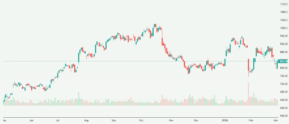 Meyka AI: United Rentals, Inc. (URI) Stock Overview, March 04, 2026