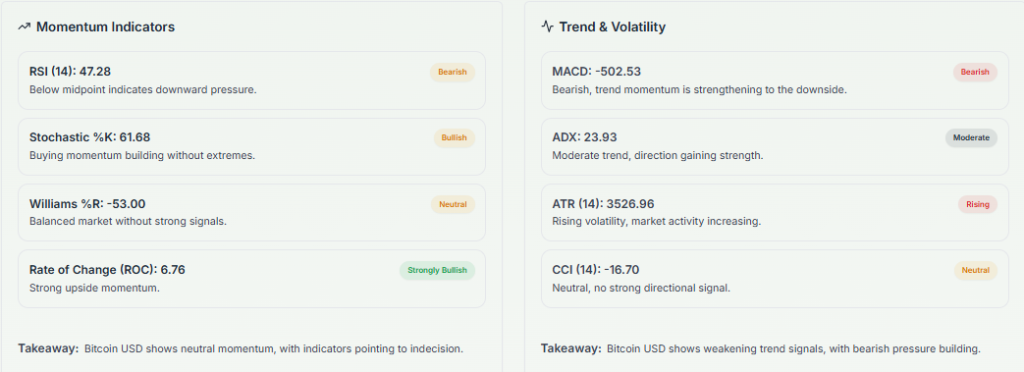 Meyka AI: BTCUSD Technical Analysis Summary, March 20, 2026
