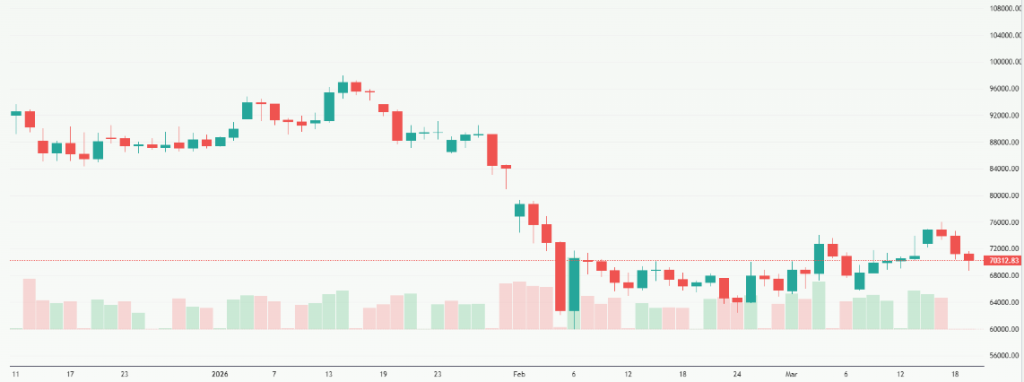 Meyka AI: Bitcoin USD (BTCUSD) Stock Overview, March 20, 2026