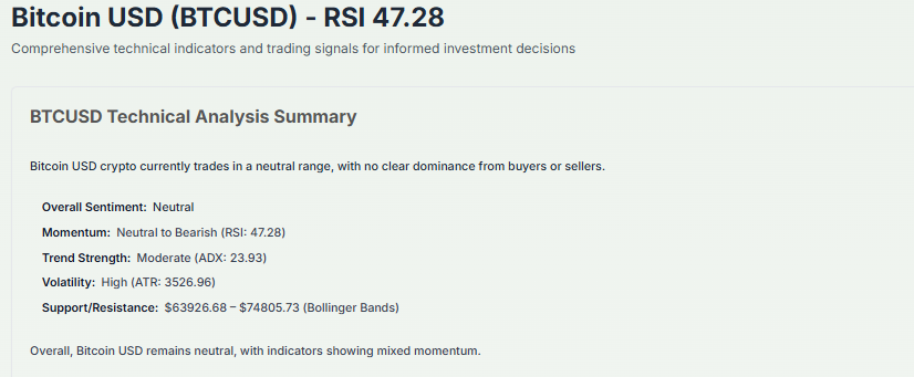 Meyka AI: BTCUSD Technical Analysis Summary, March 20, 2026