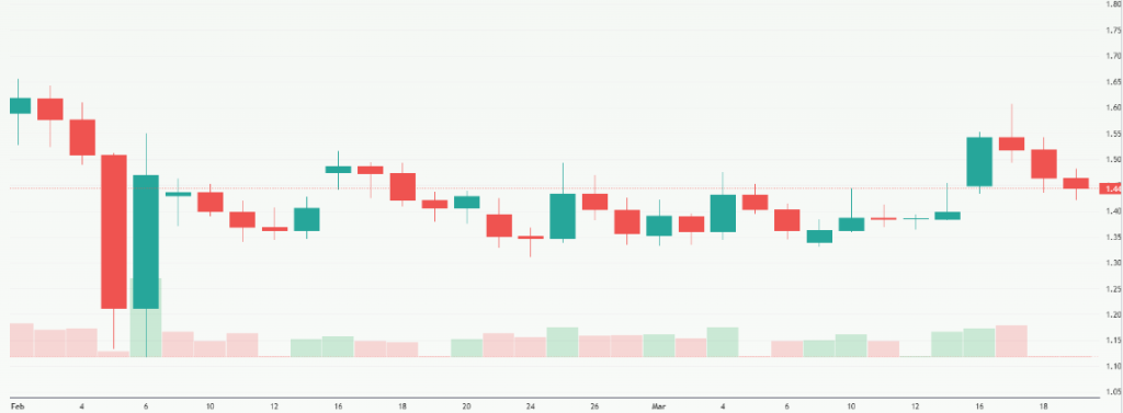 Meyka AI: XRP USD (XRPUSD) Stock Overview, March 20, 2026
