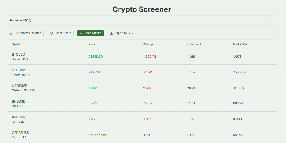Meyka AI: Major Crypto Price Current Overview, March 20, 2026