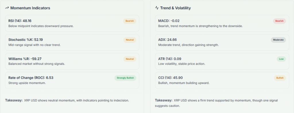 Meyka AI: XRPUSD Technical Analysis Indicators Overview, March 20,2026