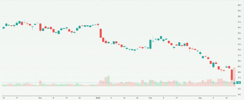 Meyka AI: HDFC Bank Limited (HDB) Stock Overview, March 20, 2026