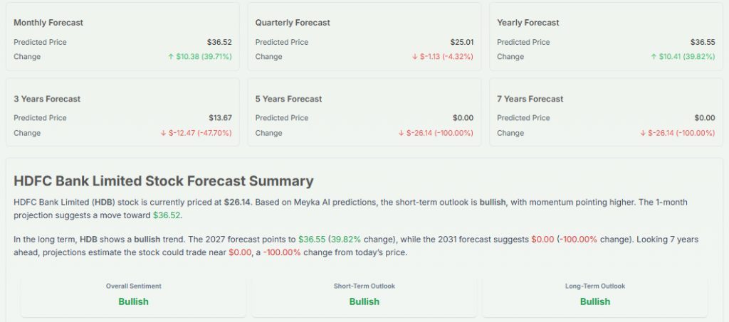Meyka AI: HDFC Bank Limited (HDB) Stock Forecast & Price Predictions, March 20, 2026