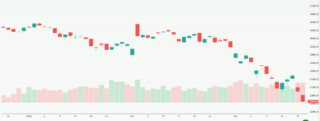Meyka AI: NIFTY 50 (^NSEI) Index Overview, March 2, 2026
