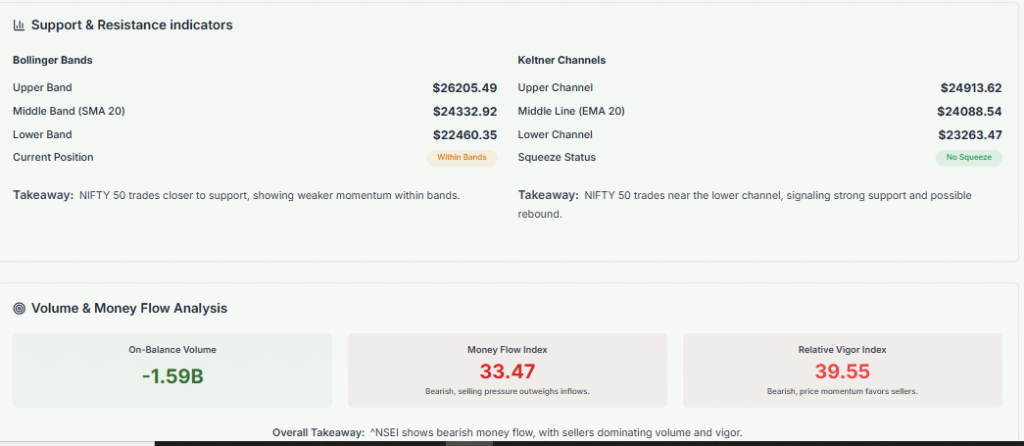 Meyka AI: NIFTY 50 (^NSEI) Index: Technical Analysis & Trading Signals Today, March 24, 2026