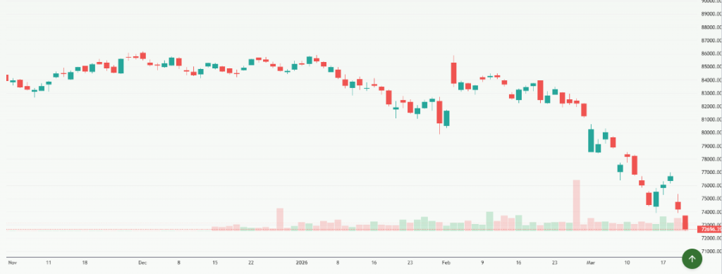 Meyka AI: S&P BSE Sensex (^BSESN) Index Overview, March 24, 2026