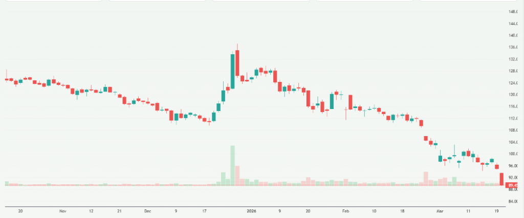 Meyka AI: Indian Railway Finance Corporation Limited (IRFC.NS) Stock Overview, March 24, 2026