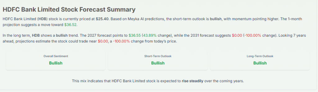 Meyka AI: HDFC Bank Limited Stock Forecast, March 24, 2026
