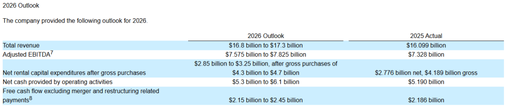Official Source: United Rentals Financials Actual and 2026 Outlook, March 04, 2026