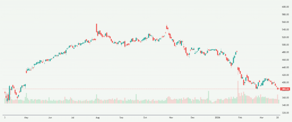 Meyka AI: Microsoft Corporation (MSFT) Stock Overview, March 24, 2026