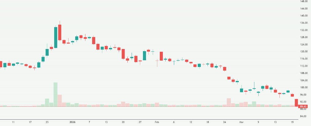 Meyka AI: Indian Railway Finance Corporation Limited (IRFC.NS) Stock Overview, March 24, 2026