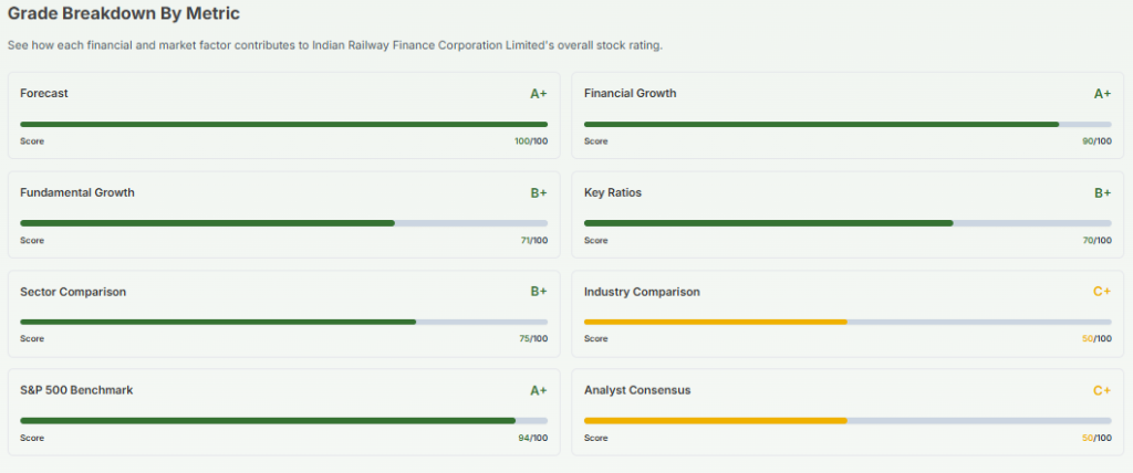 Meyka AI: Indian Railway Finance Corporation Limited (IRFC.NS) AI-Powered Stock Analysis, March 24, 2026