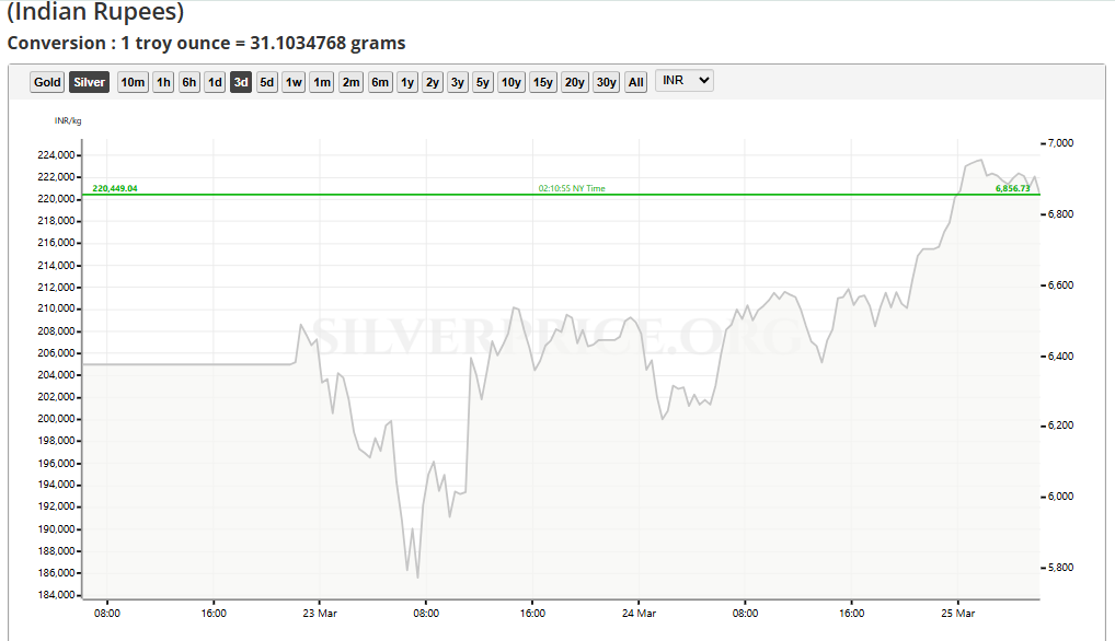 SilverPrice.com Source: Silver Price Current Overview, March 26, 2026