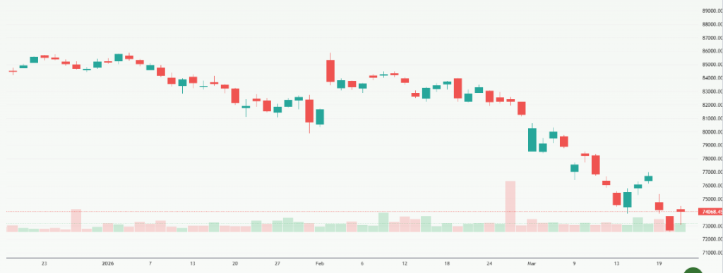 Meyka AI: S&P BSE Sensex (^BSESN) Index Overview, March 25, 2026