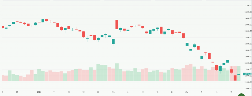 Meyka AI: NIFTY 50 (^NSEI) Index Overview, March 25, 2026