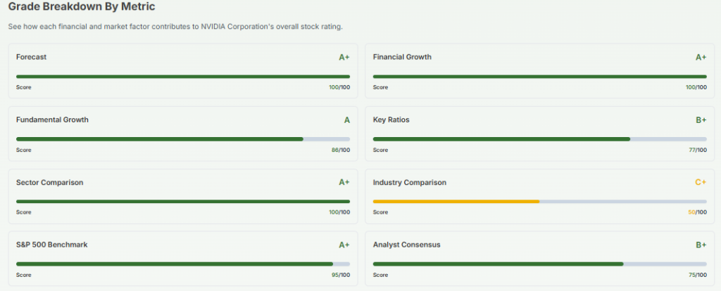 Meyka AI: NVIDIA Corporation (NVDA) AI-Powered Stock Analysis, March 04, 2026