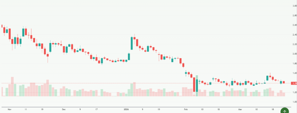 Meyka AI: XRP USD (XRPUSD) Stock Overview, March 25, 2026