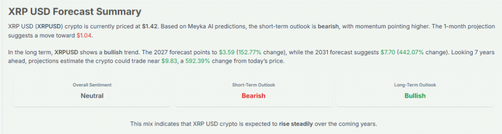 Meyka AI: XRP USD Forecast Summary, March 25, 2026