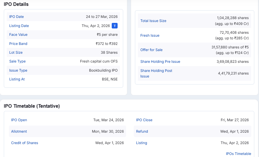 Chittorgarh Source: Sai Parenteral IPO Dtails Overview, March 25, 2026