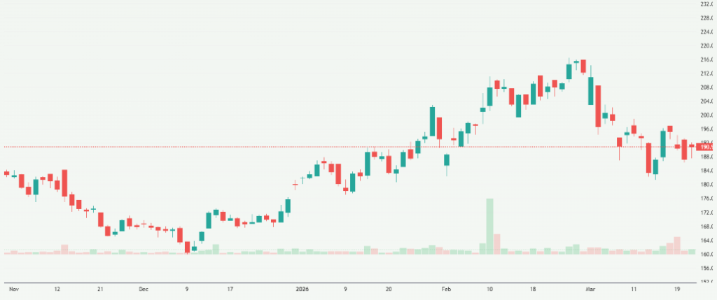 Meyka AI: Tata Steel Limited (TATASTEEL.BO) Stock Overview, March 25, 2026