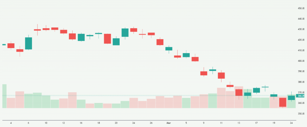 Meyka AI: Kotak Mahindra Bank Limited (KOTAKBANK.NS) Stock Overview, March 25, 2026