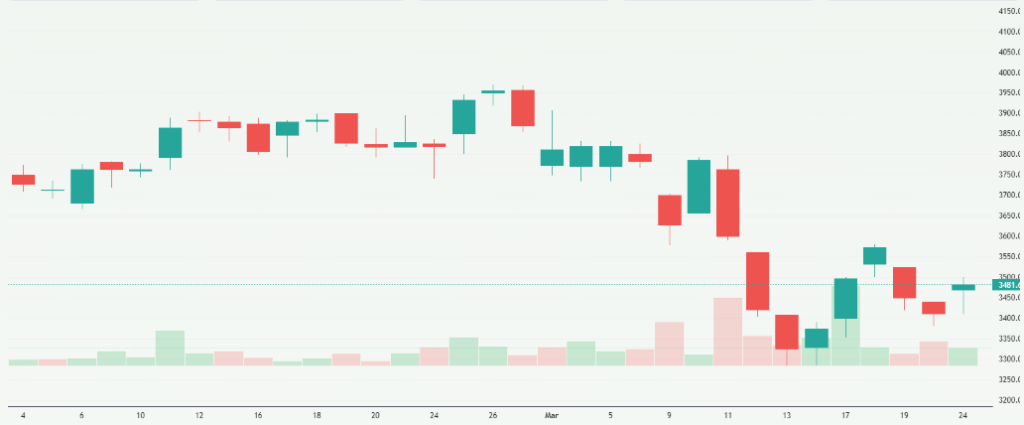 Meyka AI: TVS Motor Company Limited (TVSMOTOR.BO) Stock Overview, March 25, 2026