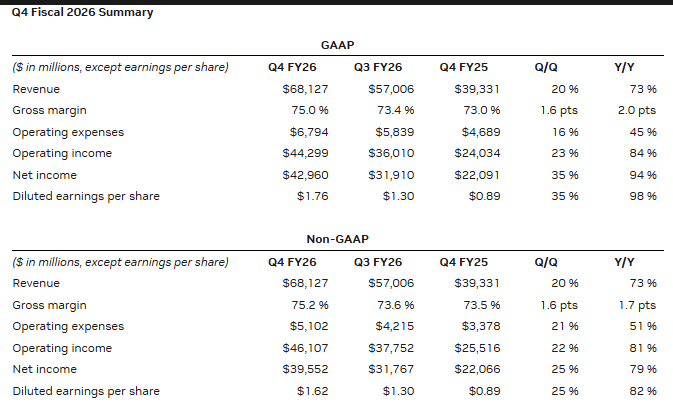 Official Source: Nvidia Financials Q4 FY26 Overview, March 04, 2026