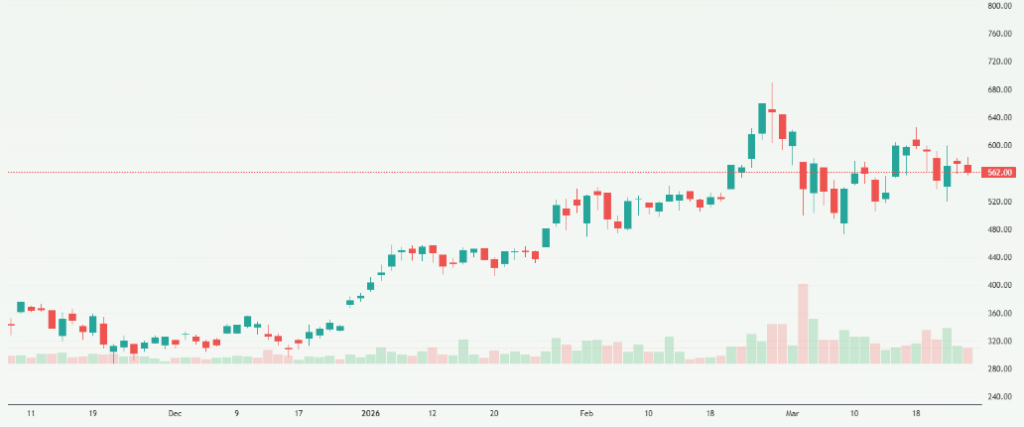 Meyka AI: SK hynix Inc. (HY9H.F) Stock Overview, March 26, 2026