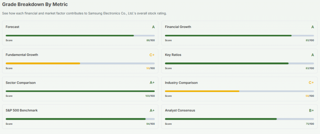 Meyka AI: Samsung Electronics Co., Ltd. (SSNLF) AI-Powered Stock Analysis, March 26, 2026