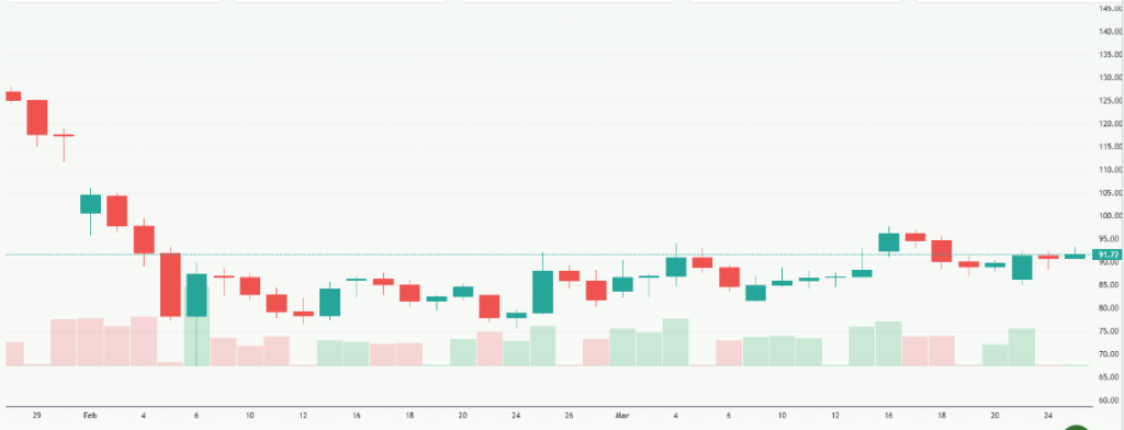 Meyka AI: Solana USD (SOLUSD) Stock Overview, March 26, 2026