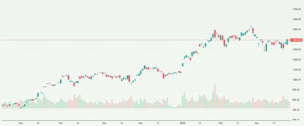 Meyka AI: ASML Holding N.V. (ASML) Stock Overview, March 26, 2026