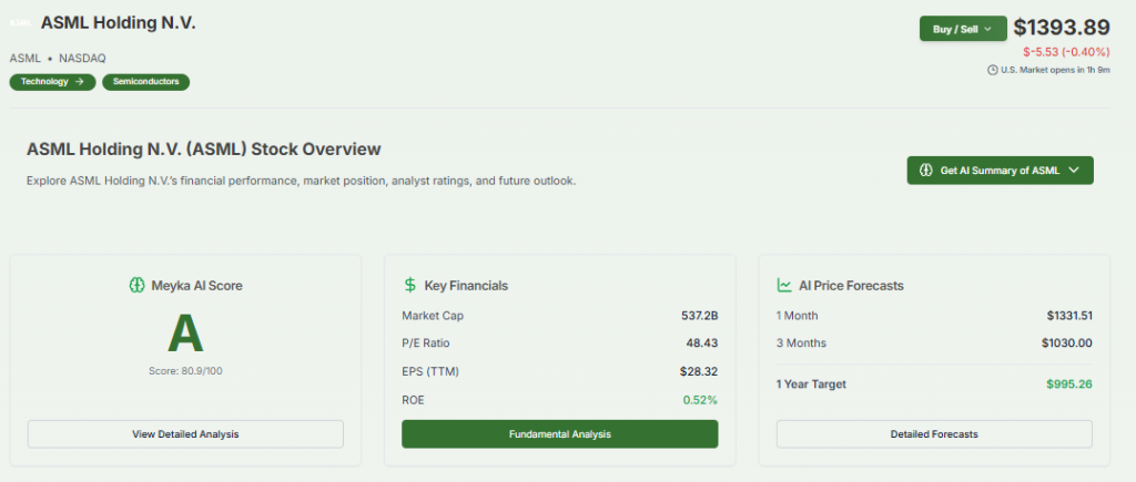 Meyka AI: ASML Holding N.V. (ASML) Stock Overview, March 26, 2026