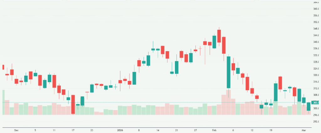 Meyka AI: Alphabet Inc. (GOOGL) Stock Overview, March 04, 2026