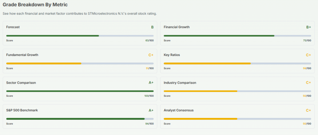Meyka AI: STMicroelectronics N.V. (SGM.DE) AI-Powered Stock Analysis, March 26, 2026