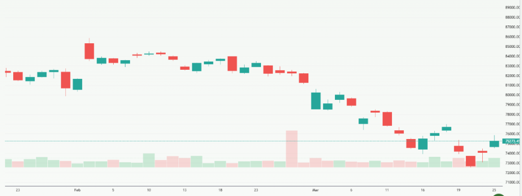 Meyka AI: S&P BSE Sensex (^BSESN) Index Overview, March 27, 2026