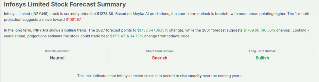 Meyka AI: Infosys Limited Stock Forecast Summary, March 27, 2026