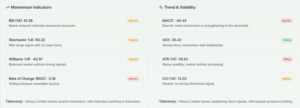 Meyka AI: Infosys Limited (INFY.NS) Stock Technical Analysis & Trading Signals, March 27, 2026