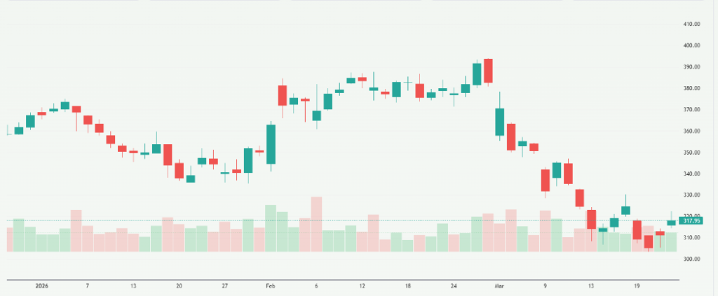Meyka AI: Tata Motors Passenger Vehicles Limited (TMPV.NS) Stock Overview, March 27, 2026
