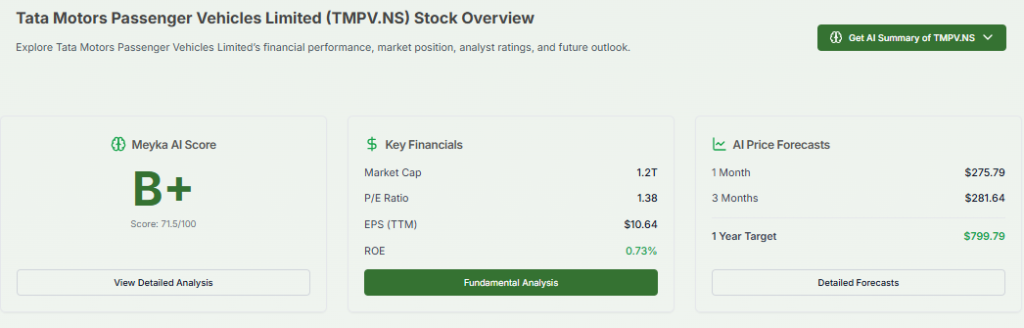 Meyka AI: Tata Motors Passenger Vehicles Limited (TMPV.NS) Stock Overview, March 27, 2026