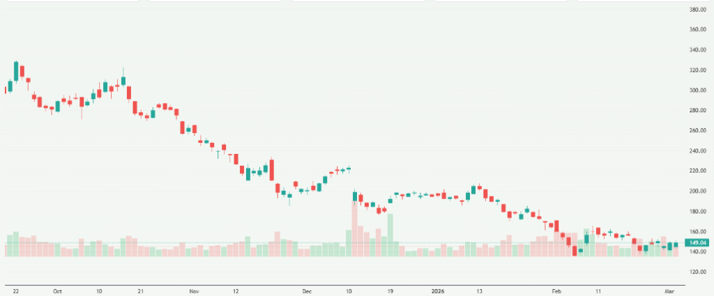 Meyka AI: Oracle Corporation (ORCL) Stock Overview, March 04, 2026