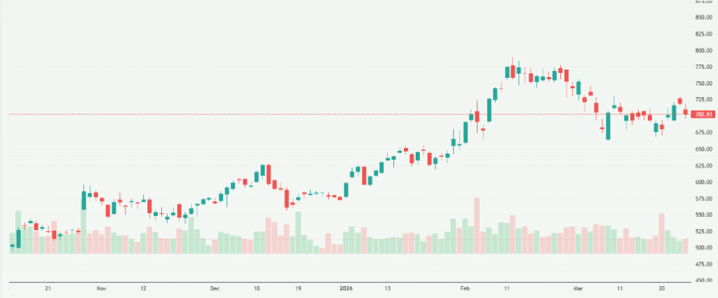 Meyka AI: Caterpillar Inc. (CAT) Stock Overview, March 27, 2026
