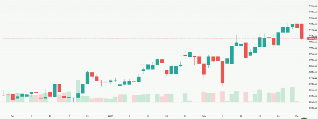 Meyka AI: S&P/ASX 200 (^AXJO) Index Overview, March 04, 2026